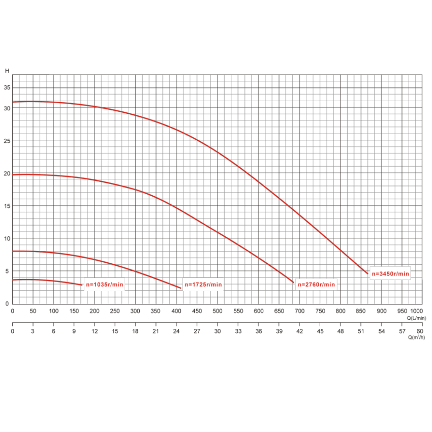 Pompe de filtration à vitesse variable + Wifi 2 kW