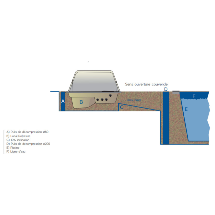 Kit de filtration Piscine à enterrer Traitement au sel + pH Pompe 1,5CV