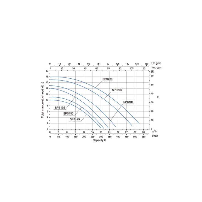 Pompe de filtration auto-amorçante 1.6 kW / 27m3/h