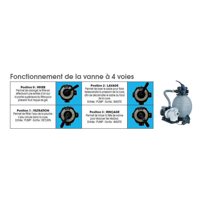 Kit de Filtration à sable 300 pour Piscine  POOLFILTERSET 2.5 m3/h
