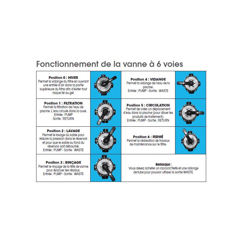 Platine de Filtration  POOLFILTERSET 500 9m3/h