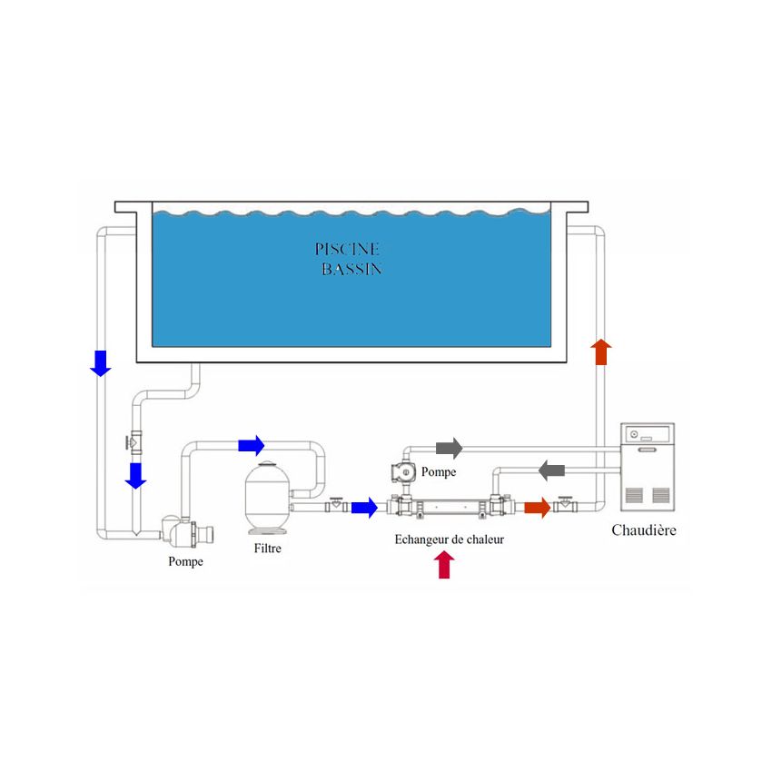 Echangeur VULCAN ELECRO Titane 100 kW