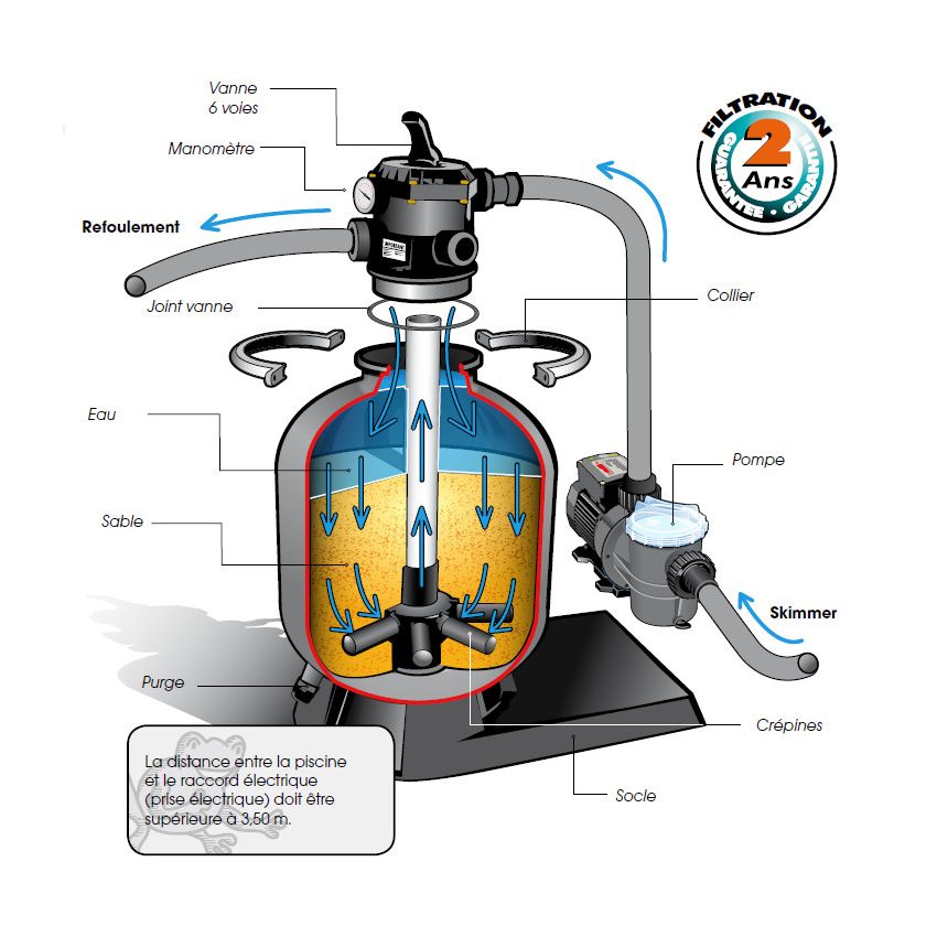 PLATINE de Filtration  POOLFILTERSET 400 6m3/h