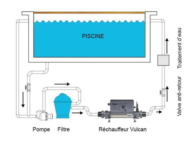 RECHAUFFEUR VULCAN 9KW MONO/TRI TITANE ELECRO